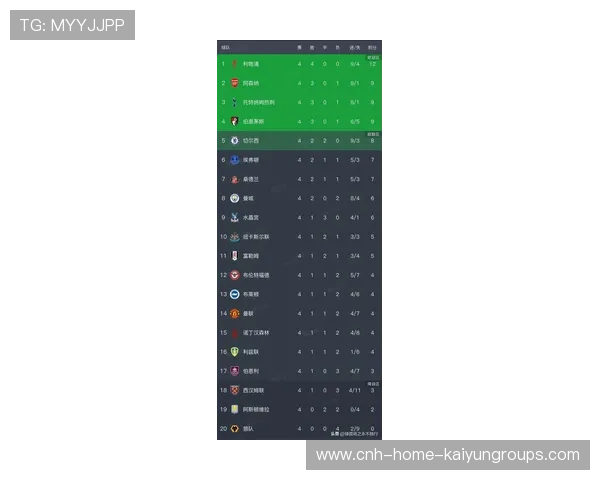 英超第10轮战罢最新积分榜揭晓 多支豪门争冠局势愈发胶着 英超第10轮战罢最新积分榜揭晓 多支豪门争冠局势愈发胶着