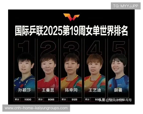 国际乒联第45周新排名发布 王艺迪与蒯曼位置互换 国际乒联第45周新排名发布 王艺迪与蒯曼位置互换